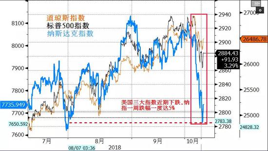 沽源天气预报评测3