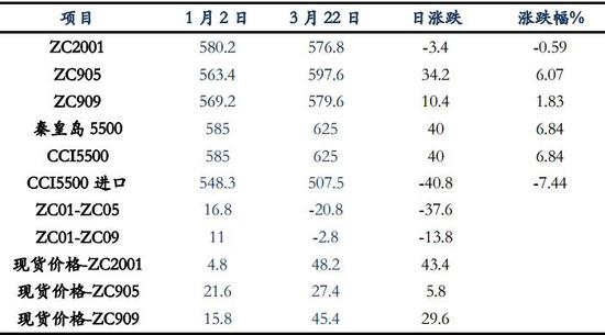 山西省太原市小店区天气评测3