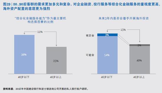 北极天气评测1