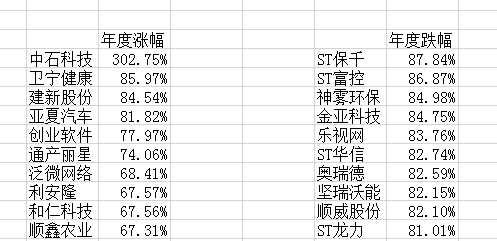 呼伦贝尔市天气预报评测3