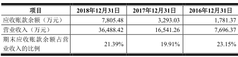 大安天气2345评测1